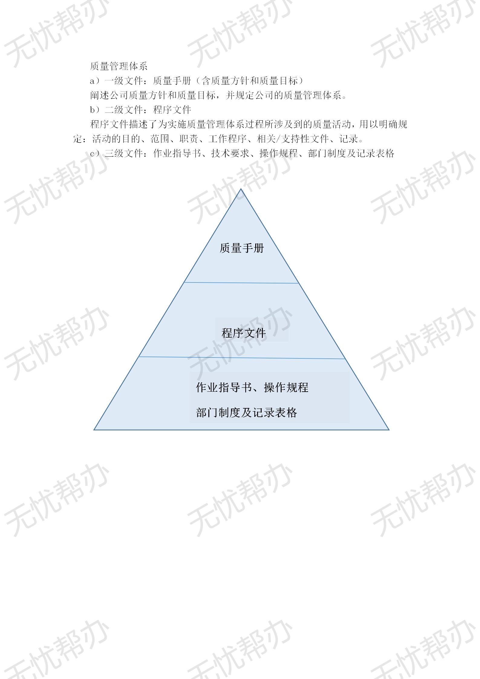 一類醫(yī)療器械體系輔導